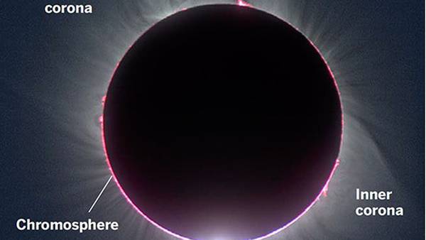 Solar eclipse 2024: A glossary of terms that you might find helpful