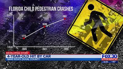 4-year-old hit by car in Sans Souci, represents concerns for pedestrian safety