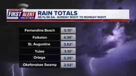 Soaking showers, scattered thunderstorms on tap today