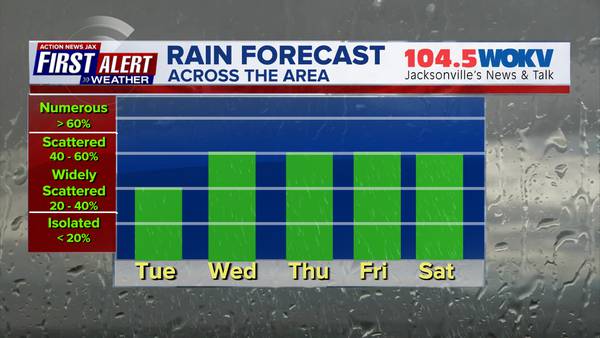 Increasing coverage of rain, storms each day this week
