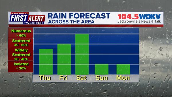 Rain and storm coverage to increase for end of week, weekend
