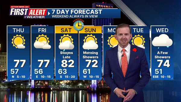 Mild afternoons before the next cold front arrives over the weekend