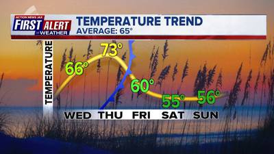 Frost early, milder temperatures today, Thursday